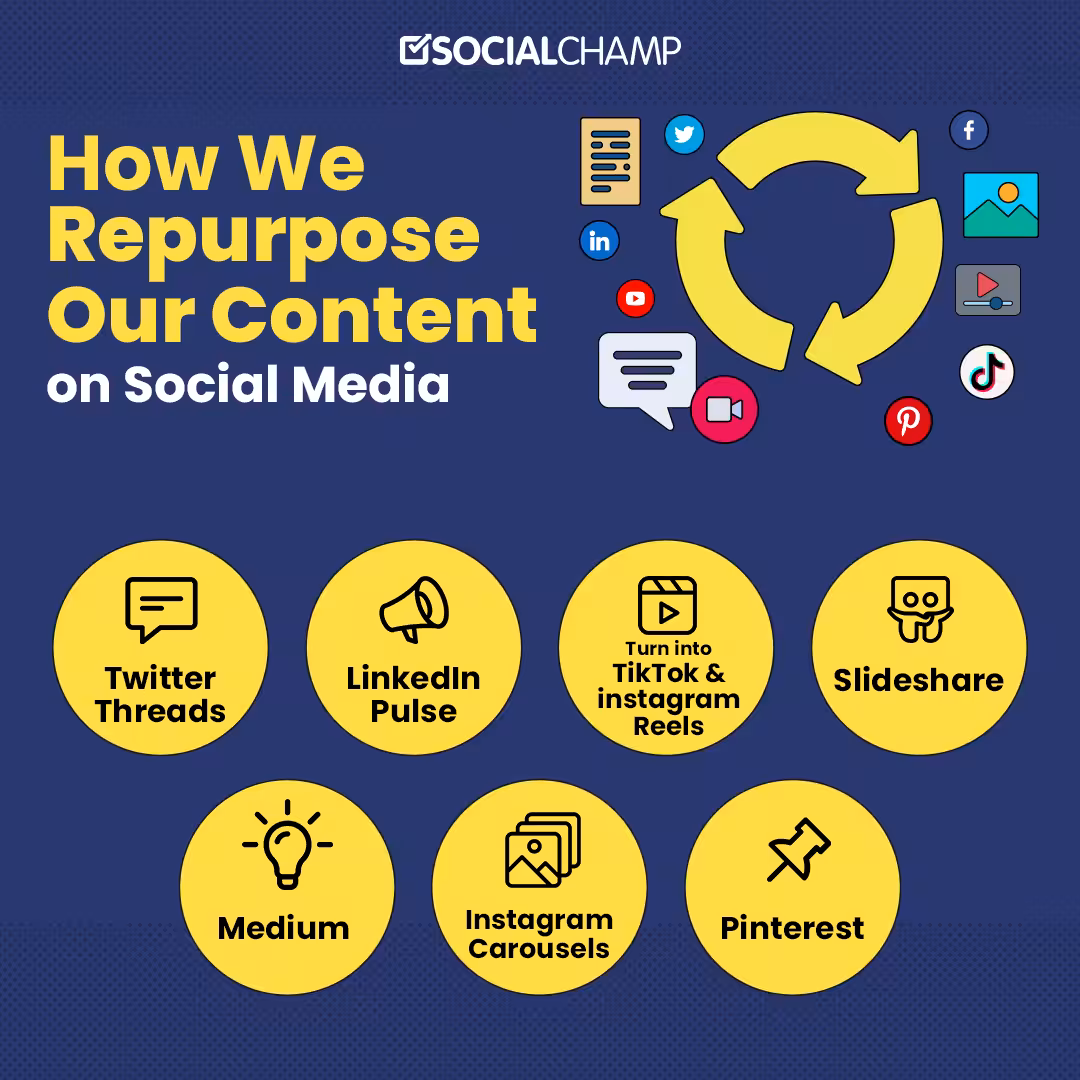 The Science Behind Repurposing Content on Social Media 2026 7 How We Repurpose Our Content on Social Media
