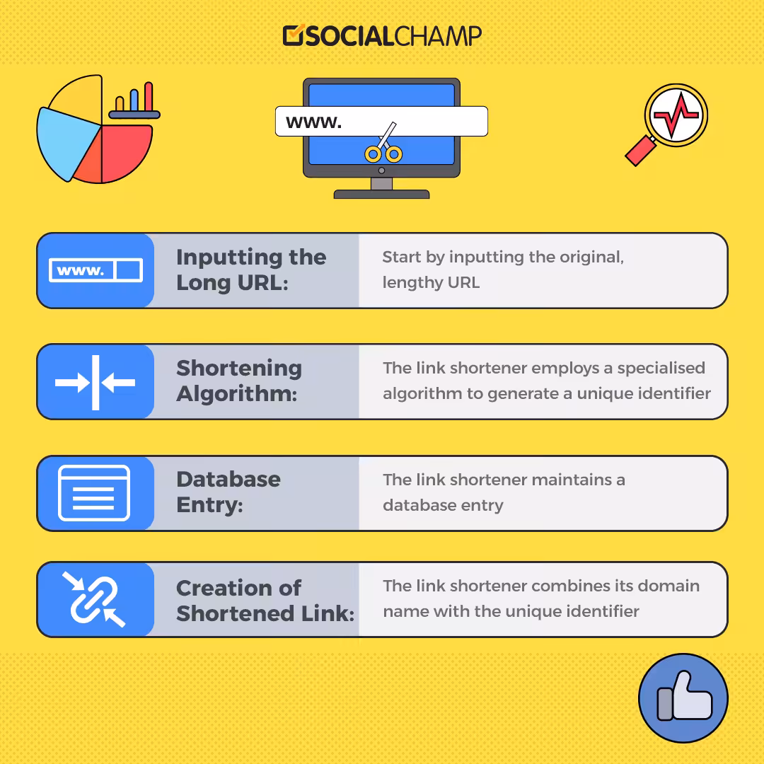 10 Best Link Shortener Services & Tools for Businesses in 2026 4 What Does Link Shortening Entail