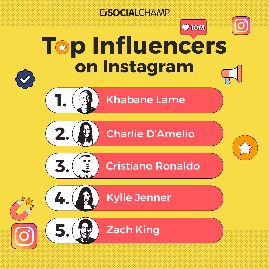 top influencers on Instagram