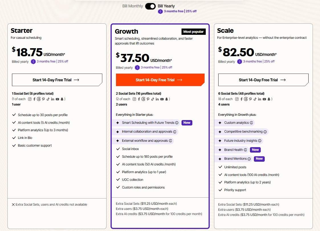 Later's Annual Pricing Plans