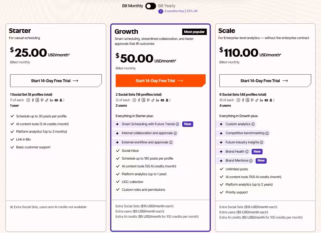 Later's Monthly Pricing Plans