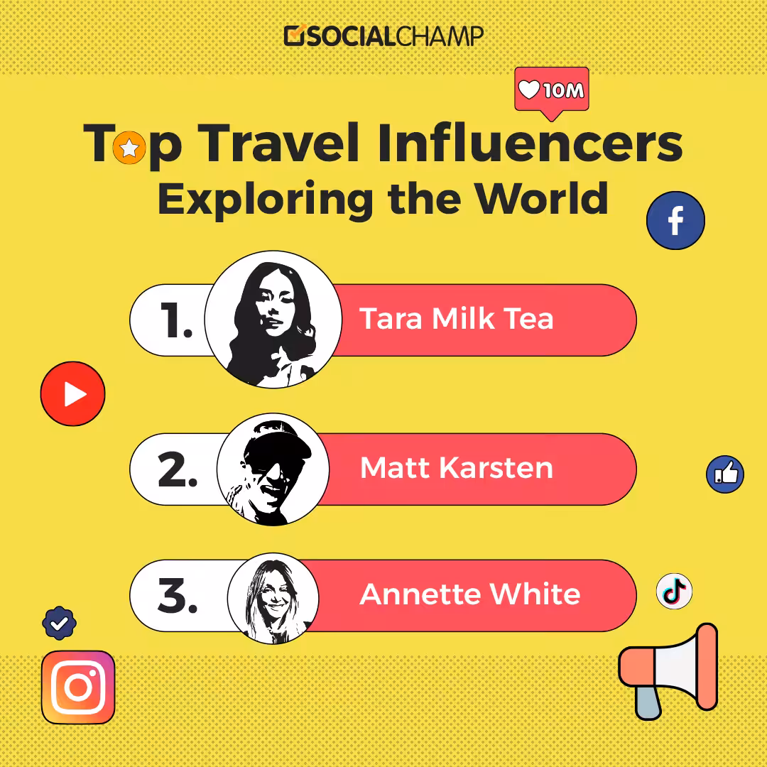 Top travel influencers 