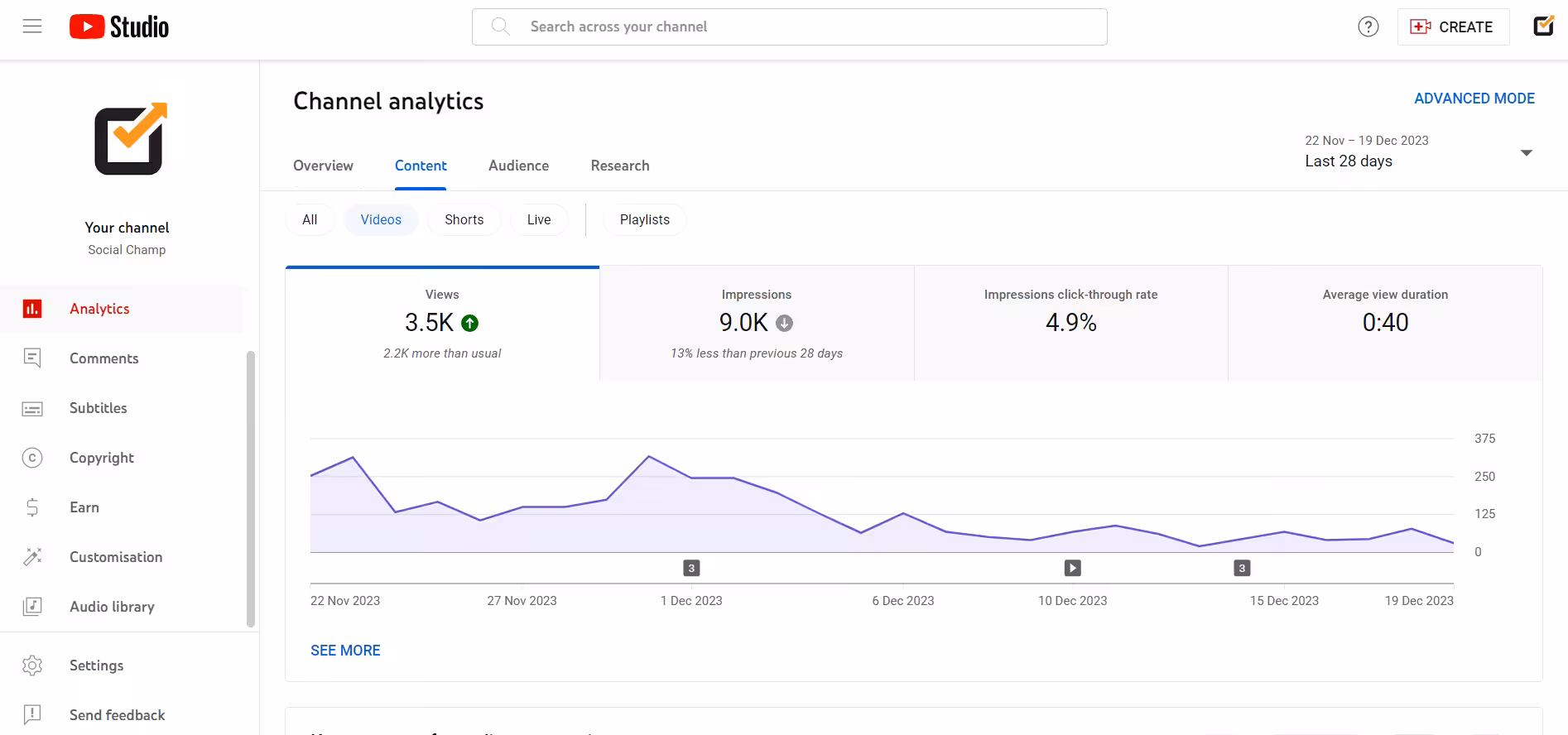 YouTube Analytics: Use Data Metrics to Grow and Track Your Channel 17 YouTube analytics - Content 5 (b)