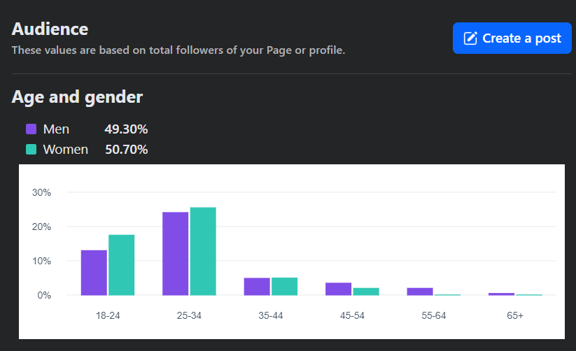 How To Use Facebook Audience Insights In 2026?
