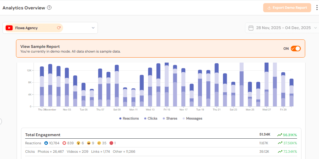 Social Champ’s Analytics Overview