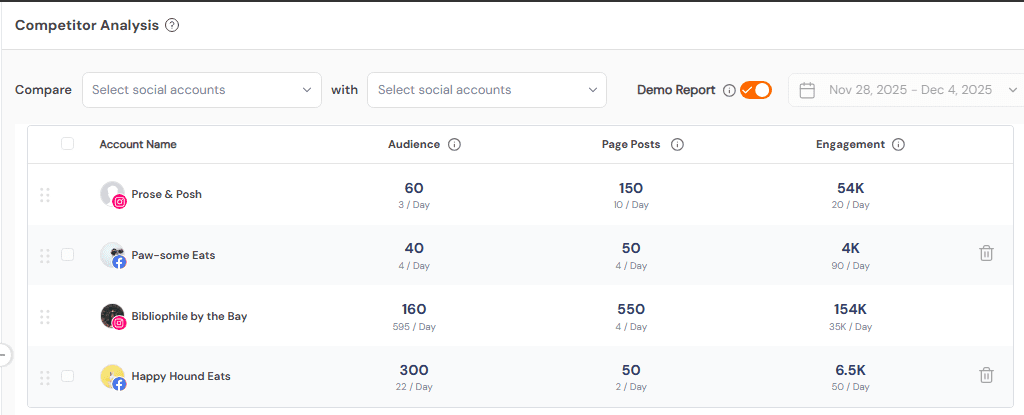 A User Sharing Their Bonus On Instagram