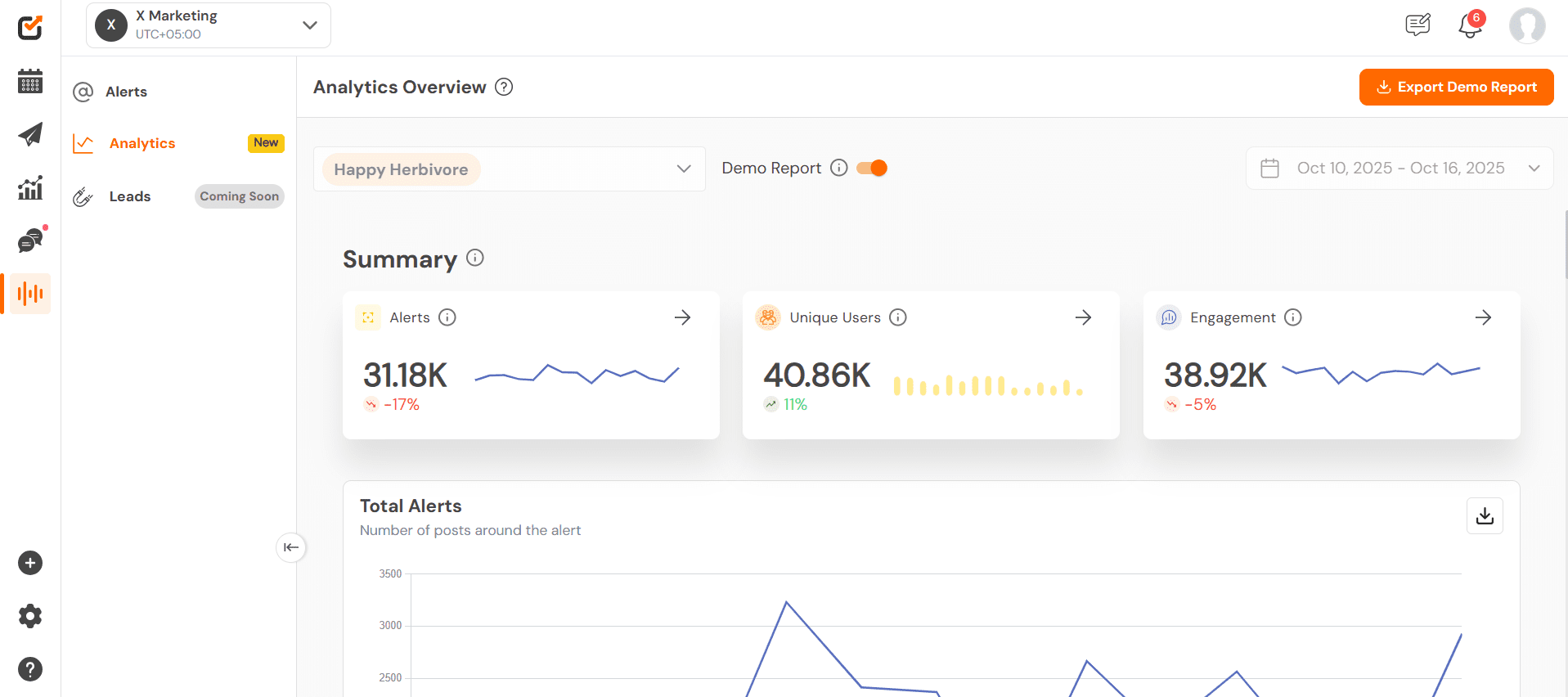 Social Listening Dashboard