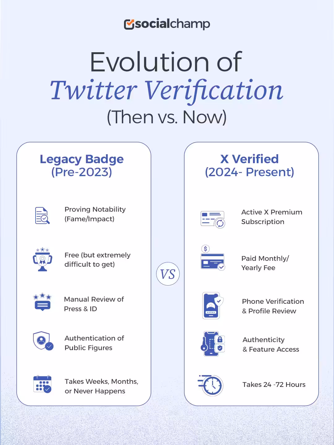 Twitter Verification Then vs. Now