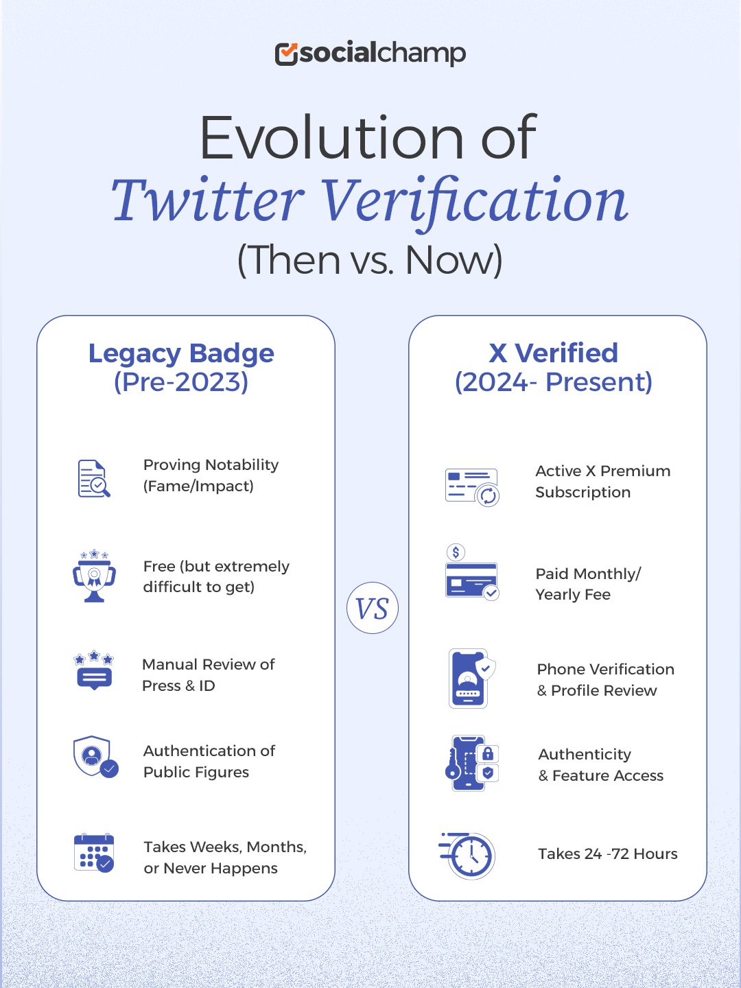 How to Get Verified on Twitter (X) in 2026: Step-by-Step Guide 6 Twitter Verification Then vs. Now