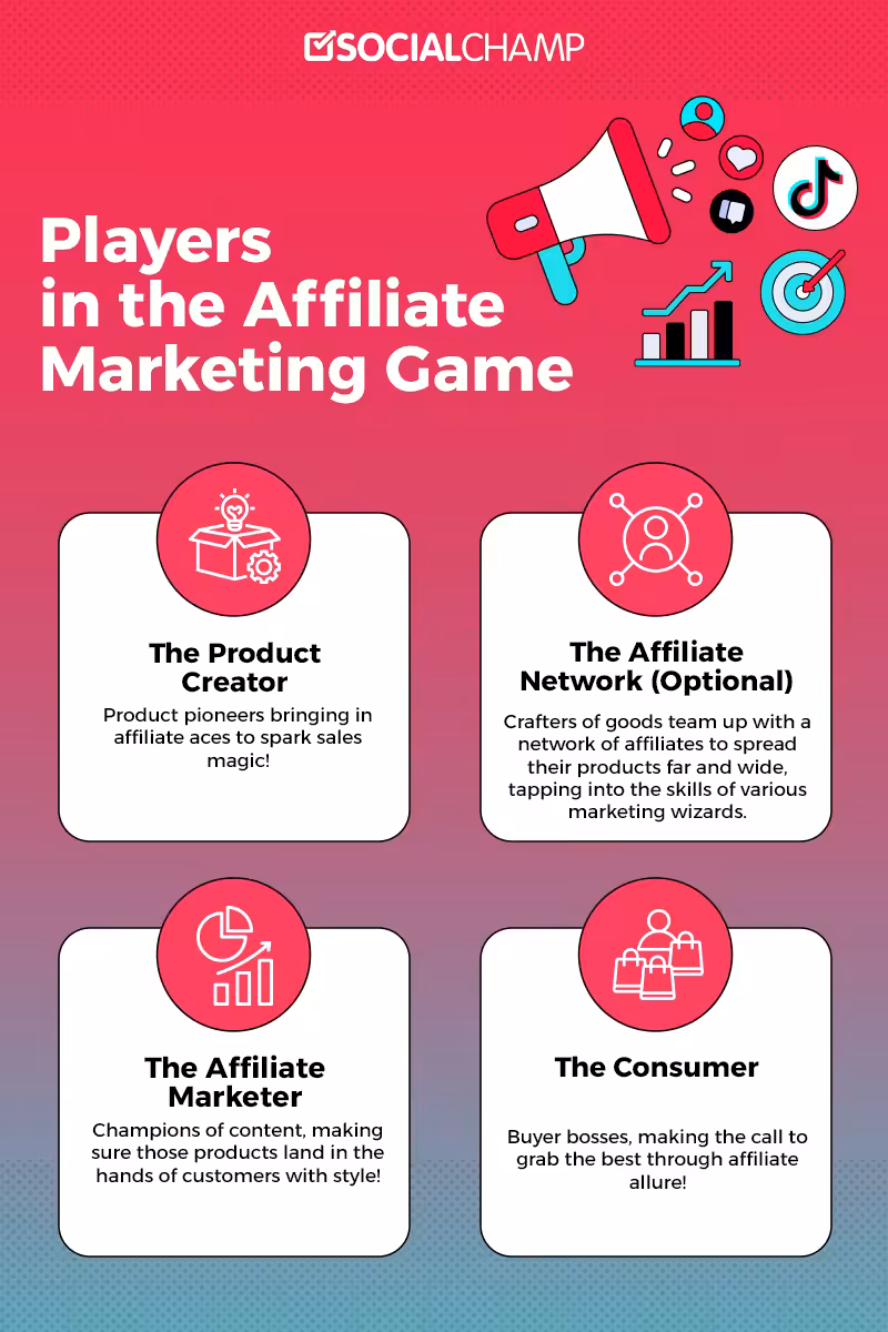How Does Affiliate Marketing on TikTok Work?