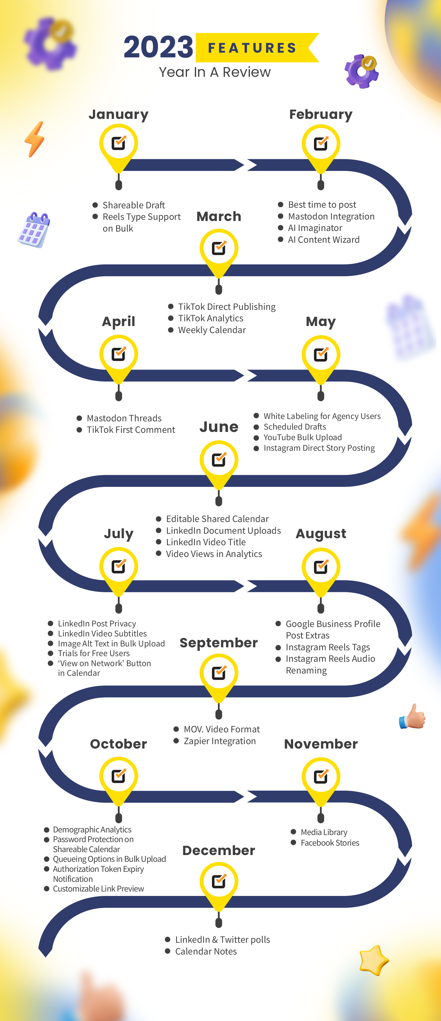 Year in a Review 2023 - Annual Spotlight 8 Roadmap 2023