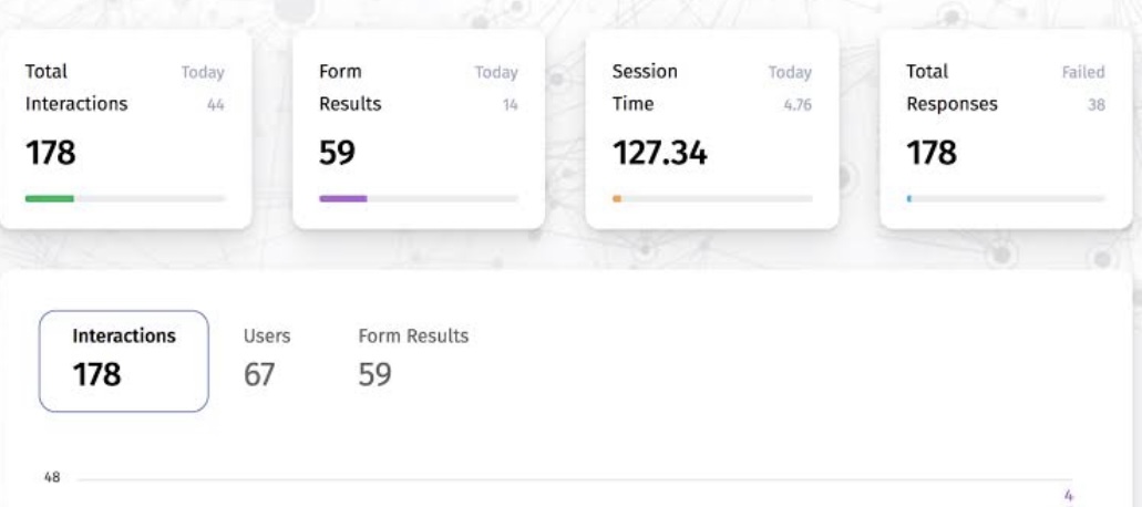 Chatbot Analytics 101: Essential Metrics to Track in 2026 6 chatbot analytics dashboard