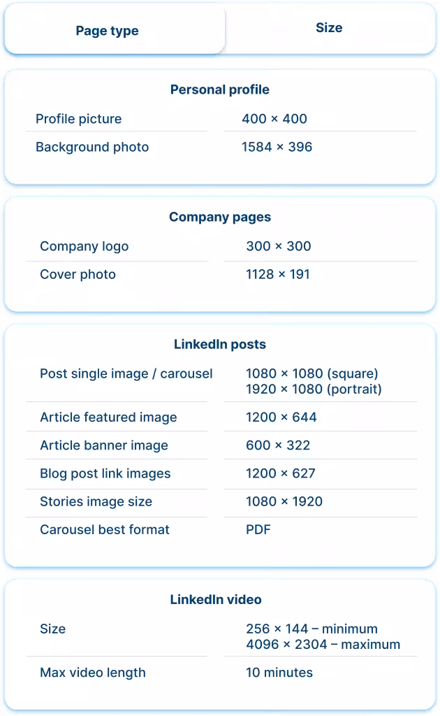How to Get Followers on LinkedIn: 15 Strategies for Success 7 Sizes of LinkedIn posts