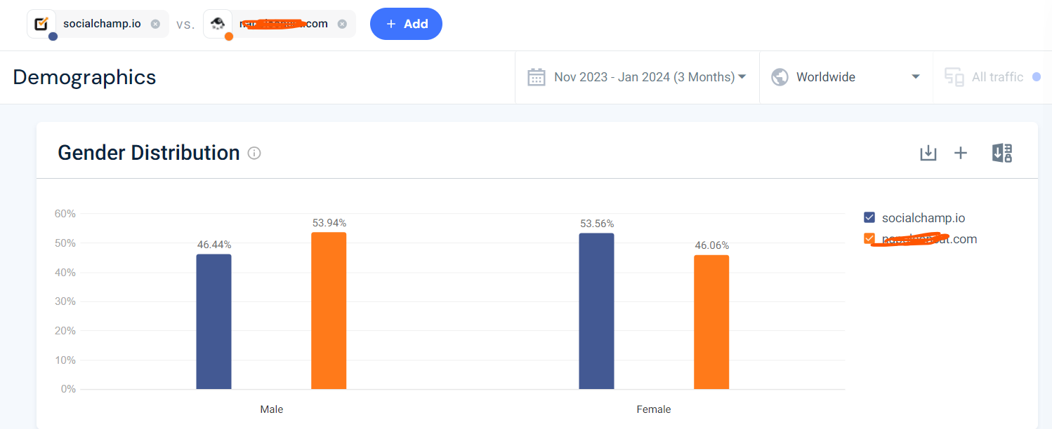 Competitive Analysis: What It Is and How to Conduct It in 2026 6 A snapshot of competitive research of Social Champ vs Competitor