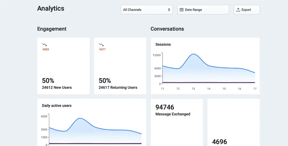 Chatbot Analytics 101: Essential Metrics to Track in 2026 8 chatbot for data analytics