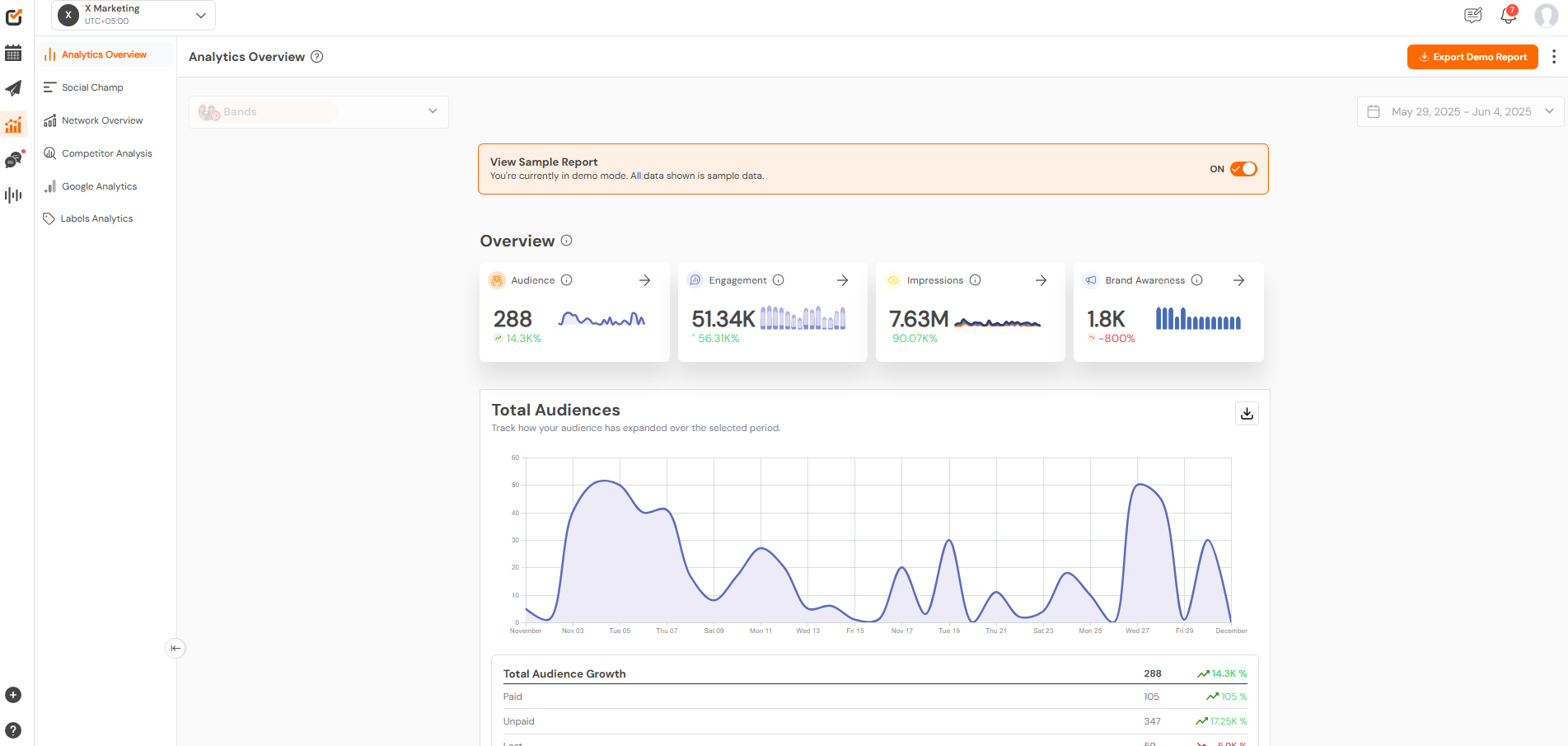 Social Champ’s Analytics