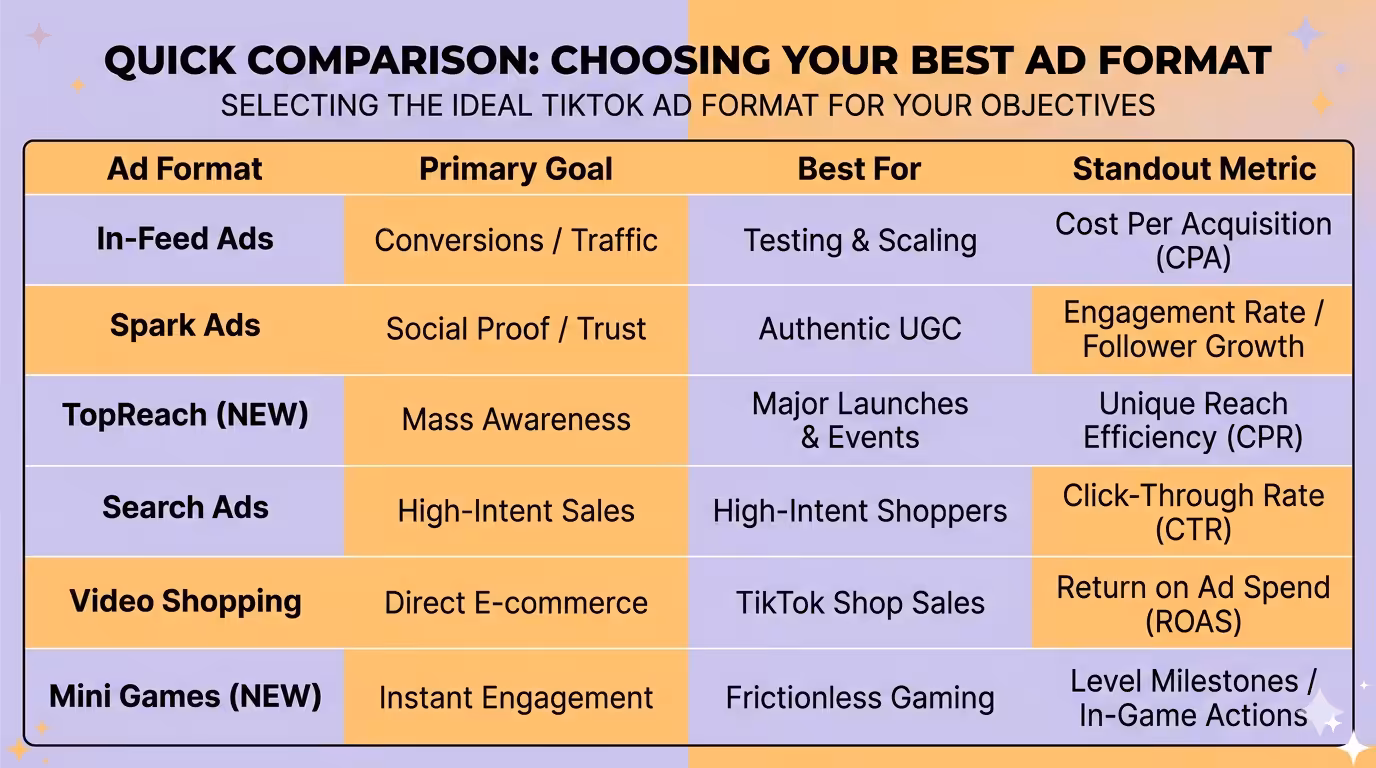 Types of TikTok Ads