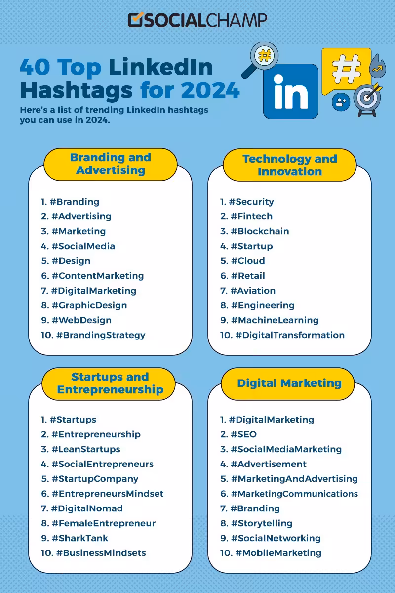 The Complete Guide to Using LinkedIn Hashtags in 2026 4 Linkedin hashtags for instagram