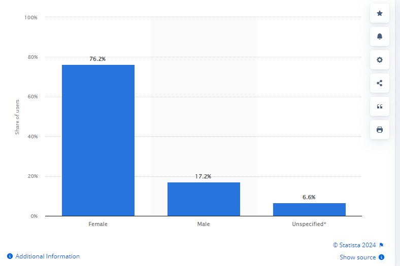 10 Pinterest Demographics That Matter to Marketers in 2026 7 Pinterest Demographics