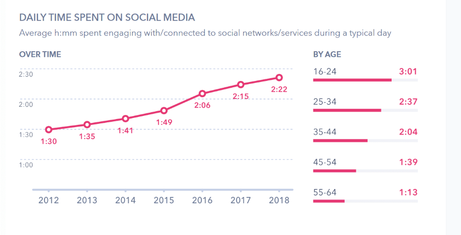 Source: Digital Information World