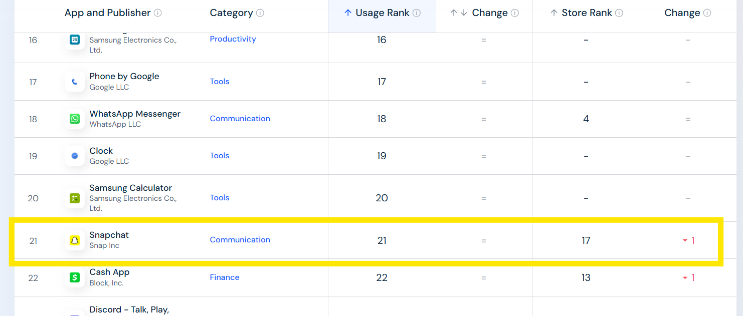 Snapchat Ranking in App