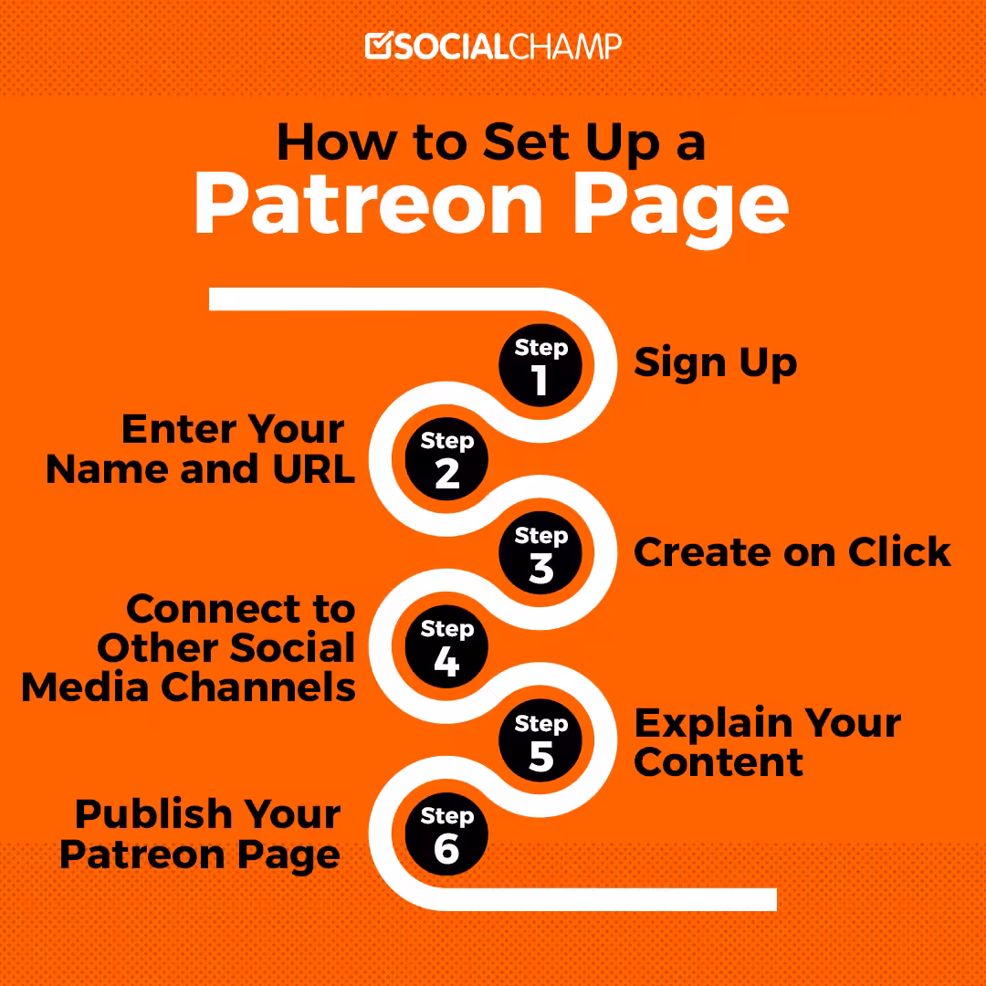 What Is Patreon? Everything You Need to Know About in 2026 7 How to Step Up a Patreon Page