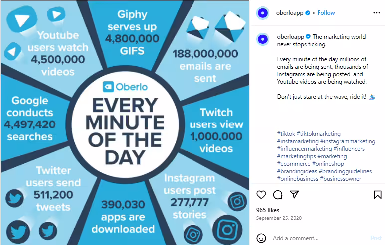 A Beginner’s Guide to Growth Hacking in 2026 7 A snapshot of Oberlo's infographics on Instagram