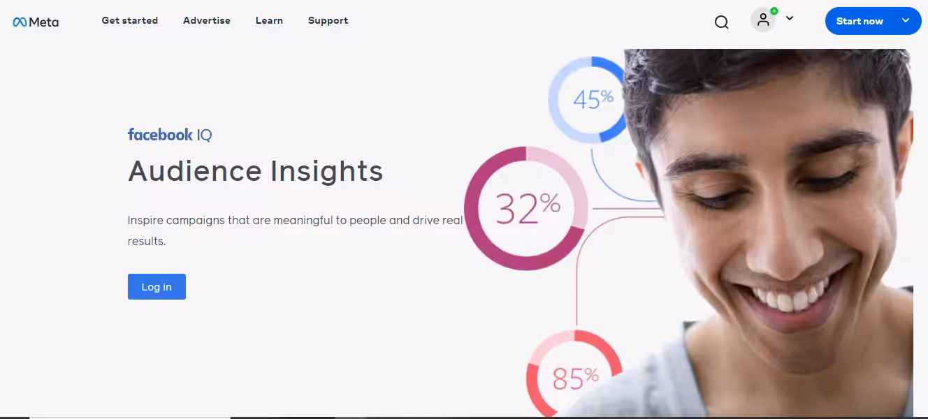 Building an Effective Social Media Report: Best Practices and Tools 12 Facebook Insights