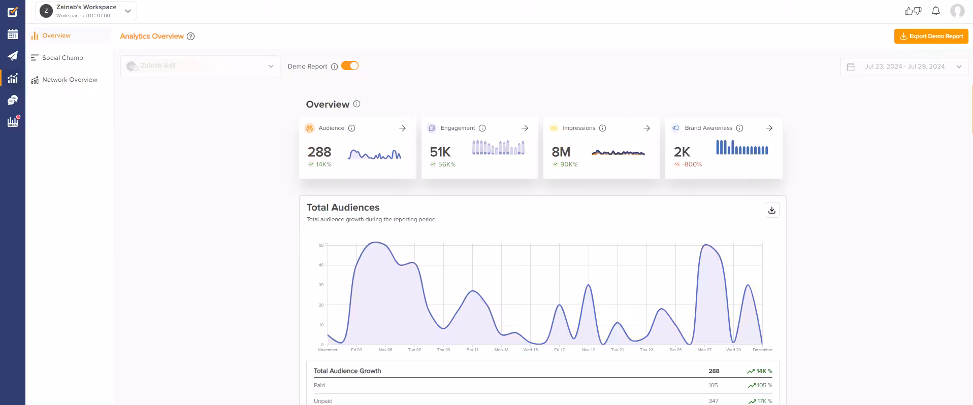 Social Champ's Analytics dashboard