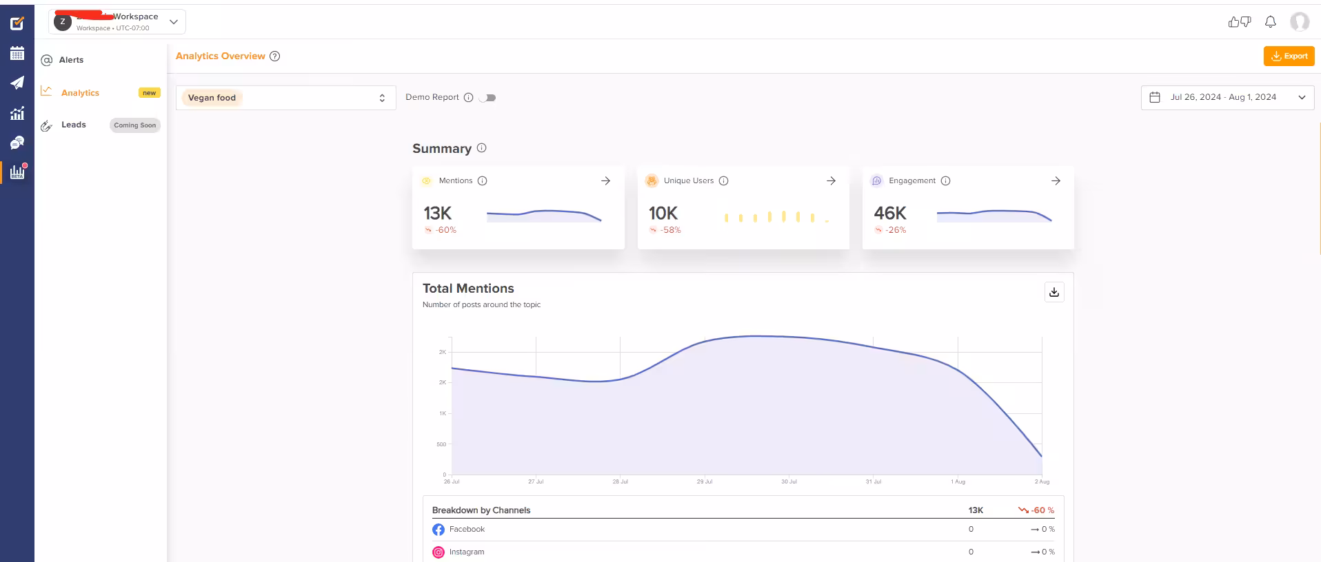 Top 5 Social Listening Software Programs in 2026 6 Social Champ's Analytics for Social Listening