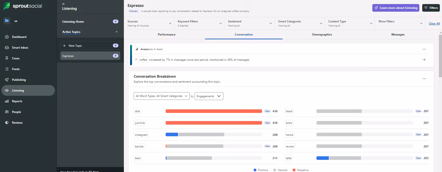 Top 5 Social Listening Software Programs in 2026 11 Sprout Social's listening dashboard
