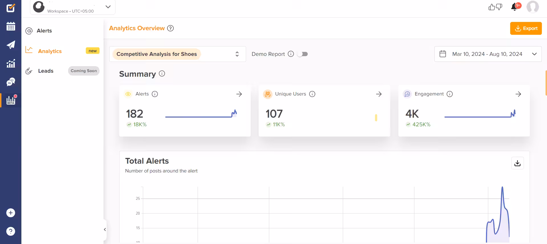 What is AI Social Listening? 10+ Tools You Need to Try in 2026 8 Summary report by Social Champ