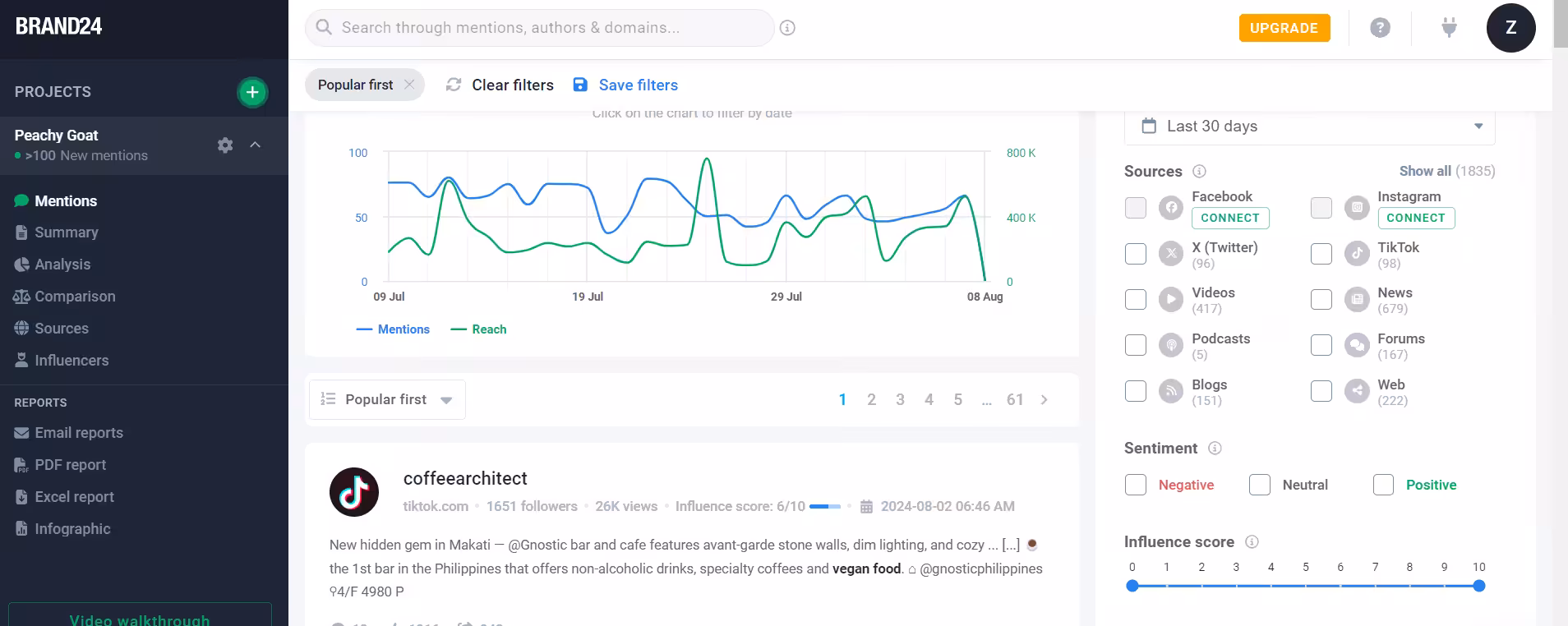 Best Social Media Listening Tools for 2026 16 Brand24's social listening dashboard