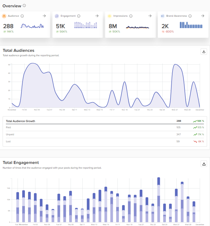 The Ultimate Guide to Social Media Campaign Planning for 2026 10 Social Champ's analytics