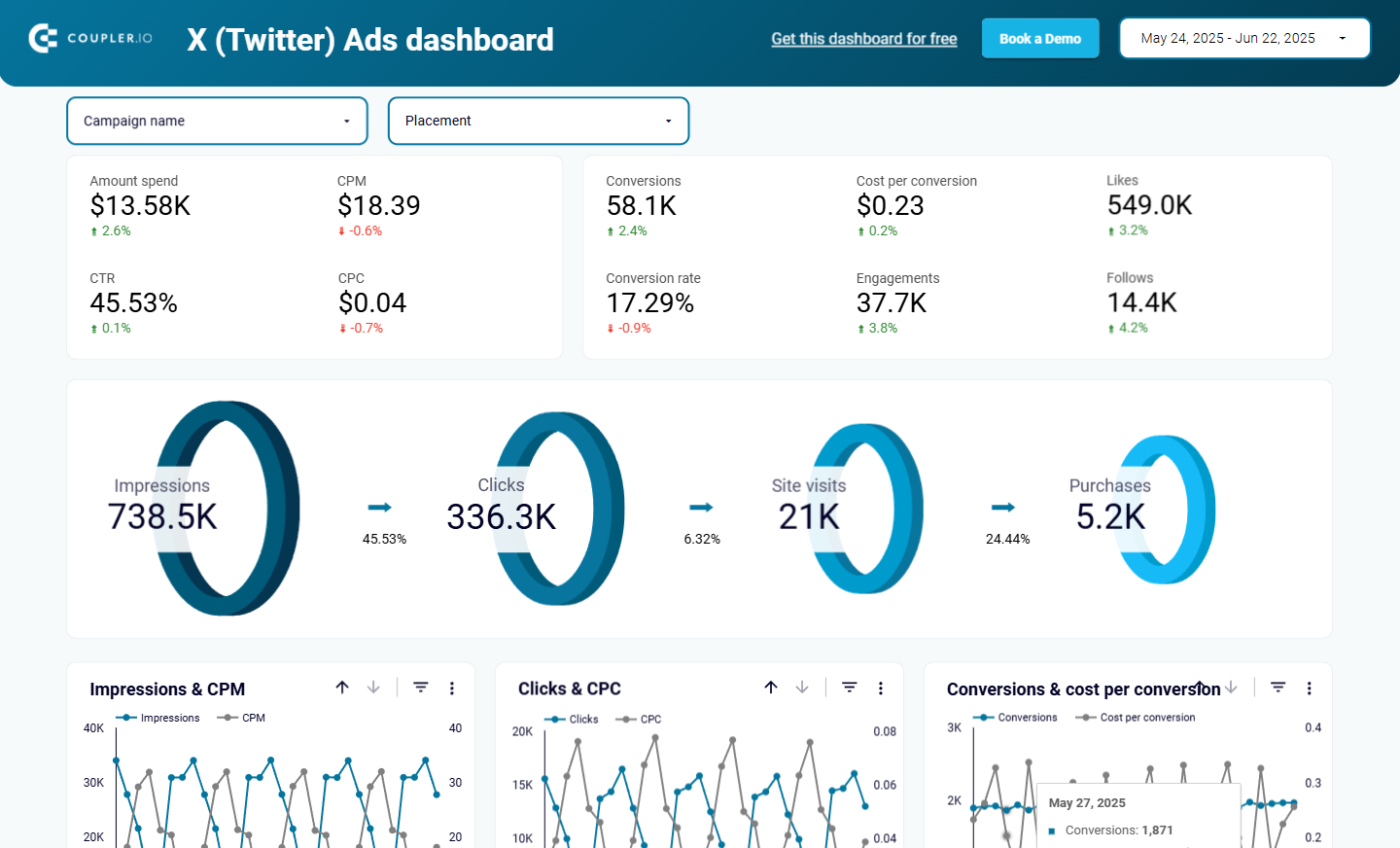 coupler.io x ads dashboard