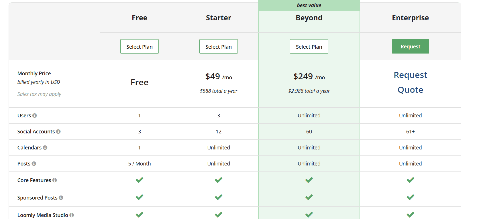Loomly's Updated Pricing