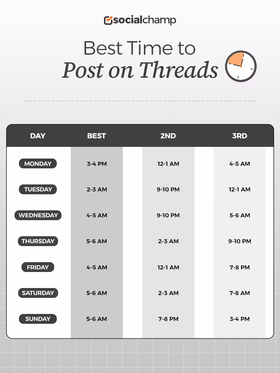 Best Time to Post on Threads Infographic