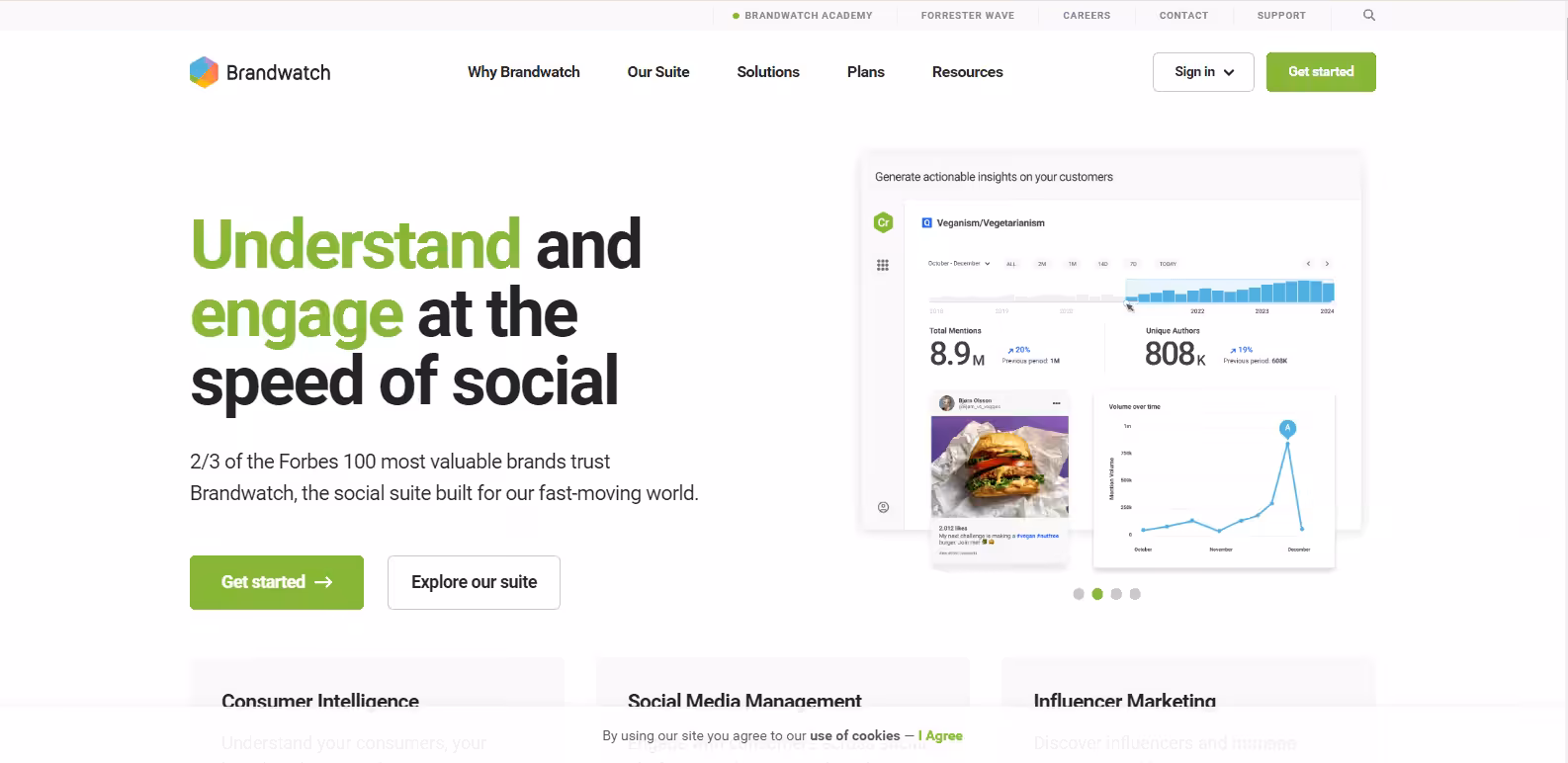 Best 10+ Competitive Intelligence Tools for 2026 14 Brandwatch's landing page