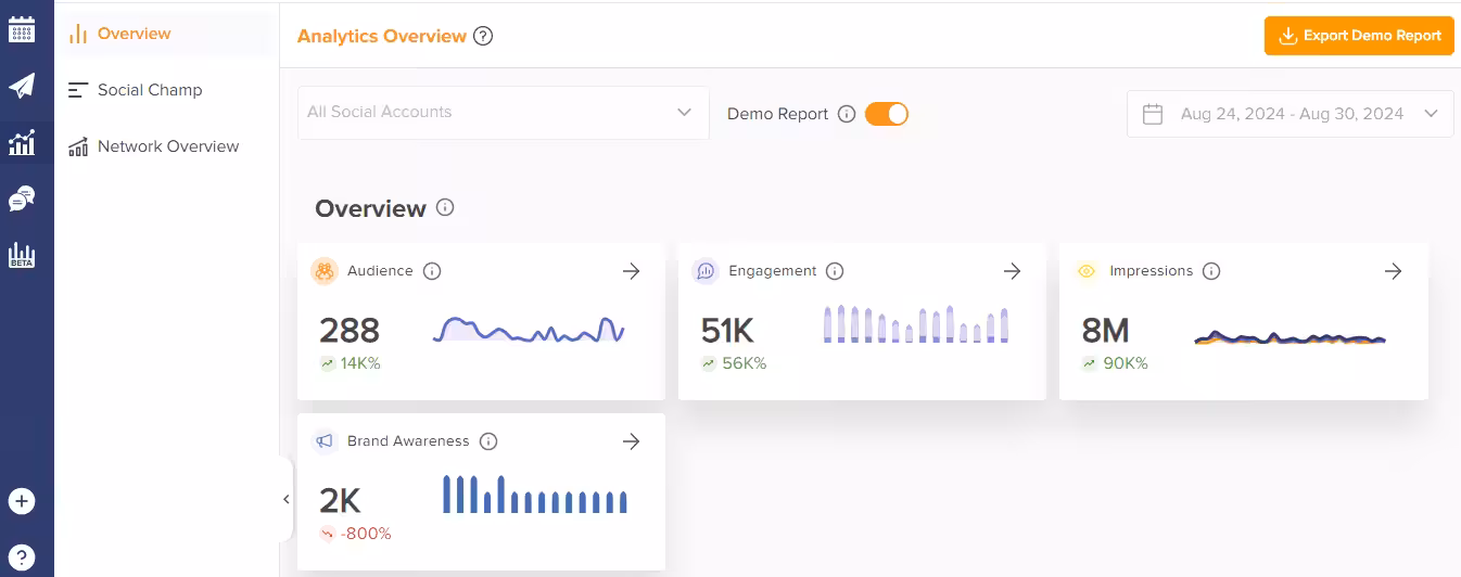 How Often Should You Post on YouTube? A Comprehensive Guide 14 Track YouTube analytics from Social Champ dashboard