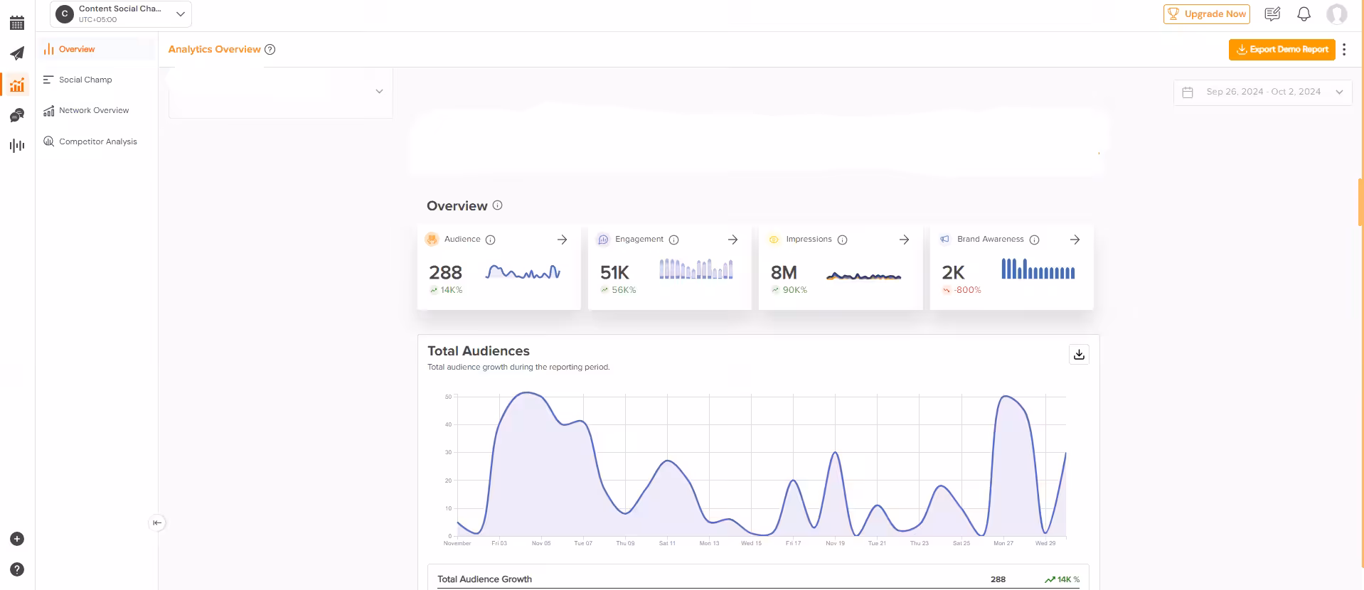 How Often Should You Post YouTube Shorts to Maximize Views 7 YouTube Analytics on Social Champ dashboard