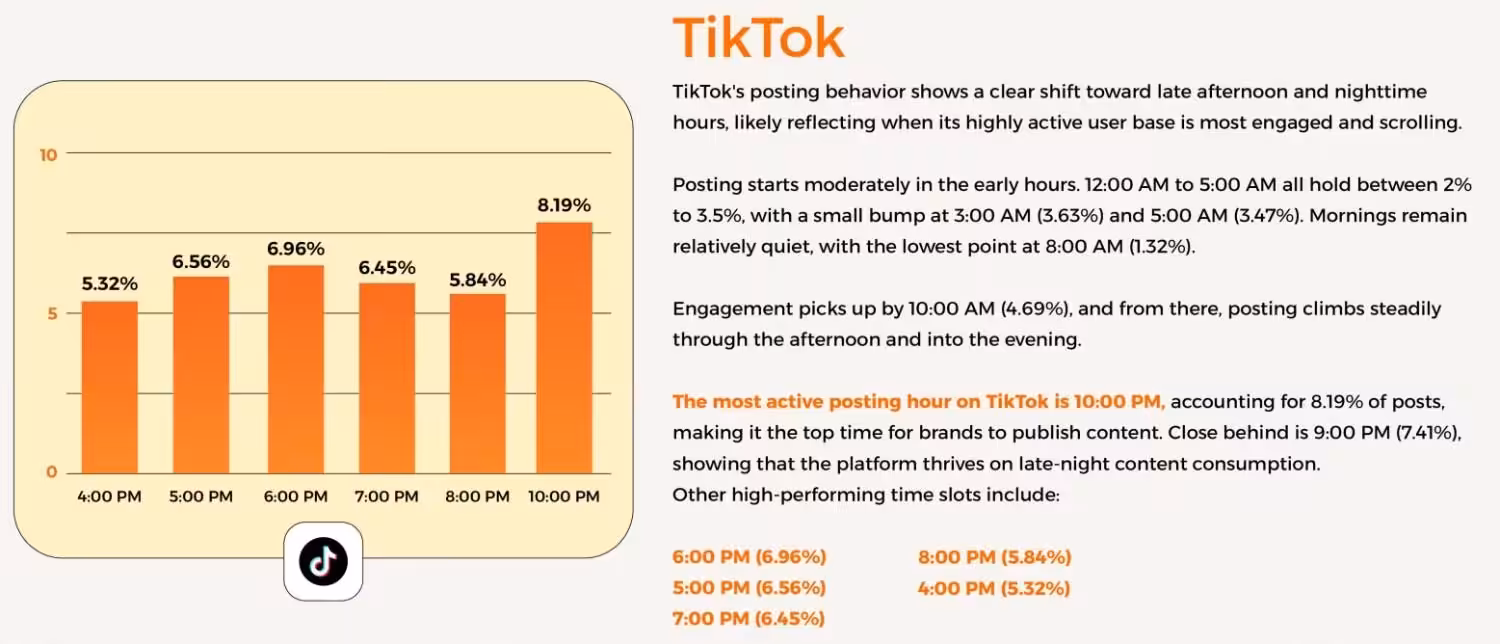 How to Schedule TikTok Posts on Mobile and Desktop in 2026 8 Best Time to Post on TikTok According to Social Champ's Data