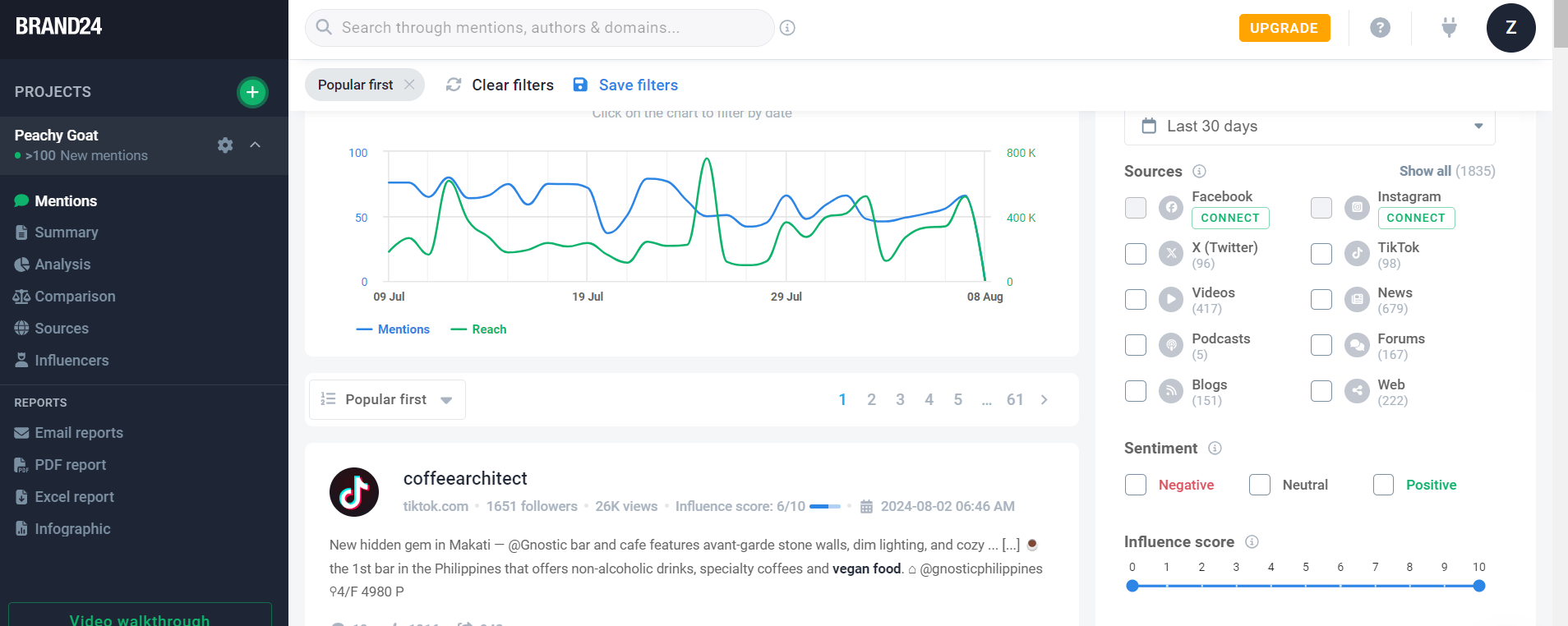 13 Best Social Monitoring Tools to Track Conversations and Analytics in 2026 19 Brand24 Social Listening Dashboard