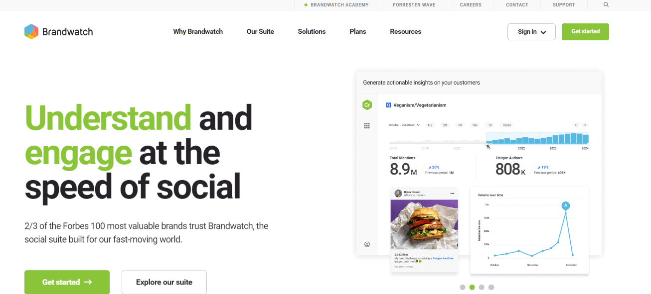 13 Best Social Monitoring Tools to Track Conversations and Analytics in 2026 16 Brandwatch Home Page