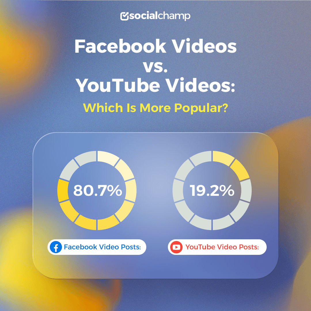 A Comparison of Facebook vs YouTube Videos