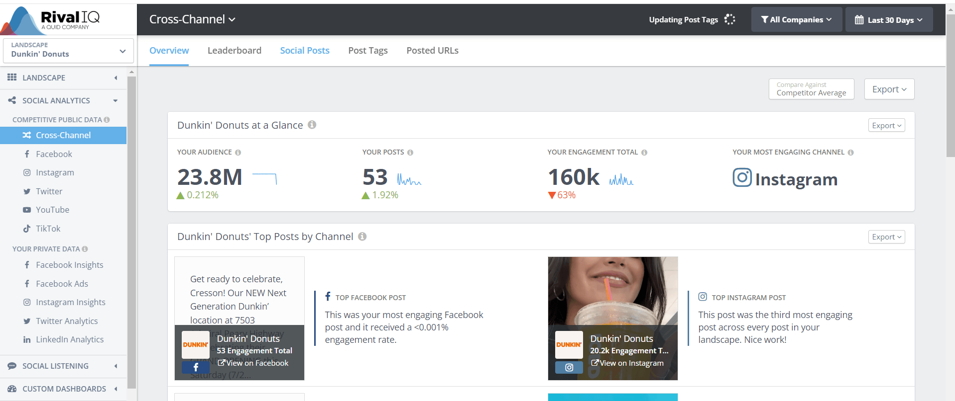 13 Best Social Monitoring Tools to Track Conversations and Analytics in 2026 12 RivalIQ Analytics