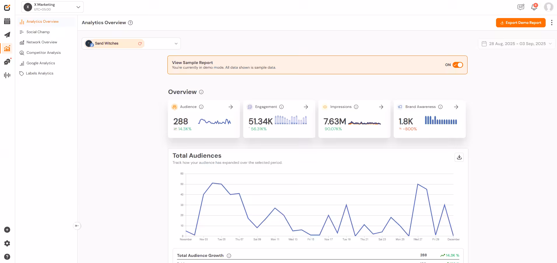 15 Best Facebook Management Tools for 2026: Features, Pricing & Comparison 30 Social Champ’s Analytics