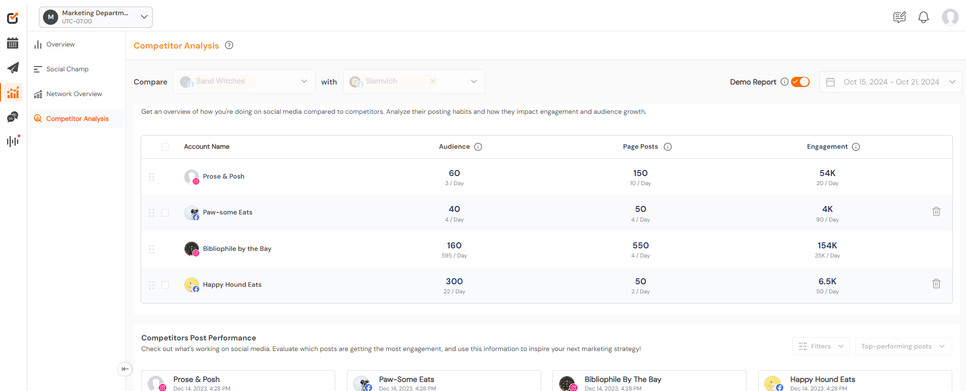 Best Competitor Monitoring Tools For Marketing in 2026 6 Social Champ’s Competitor Analysis Tool\