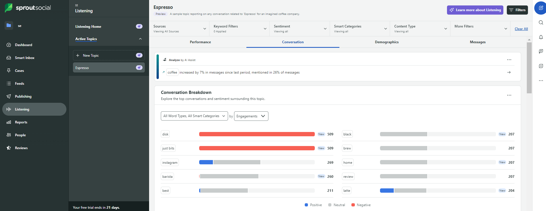 Reputation Management Strategy: How to Build in 2026 15 Sprout Social’s Listening Tool