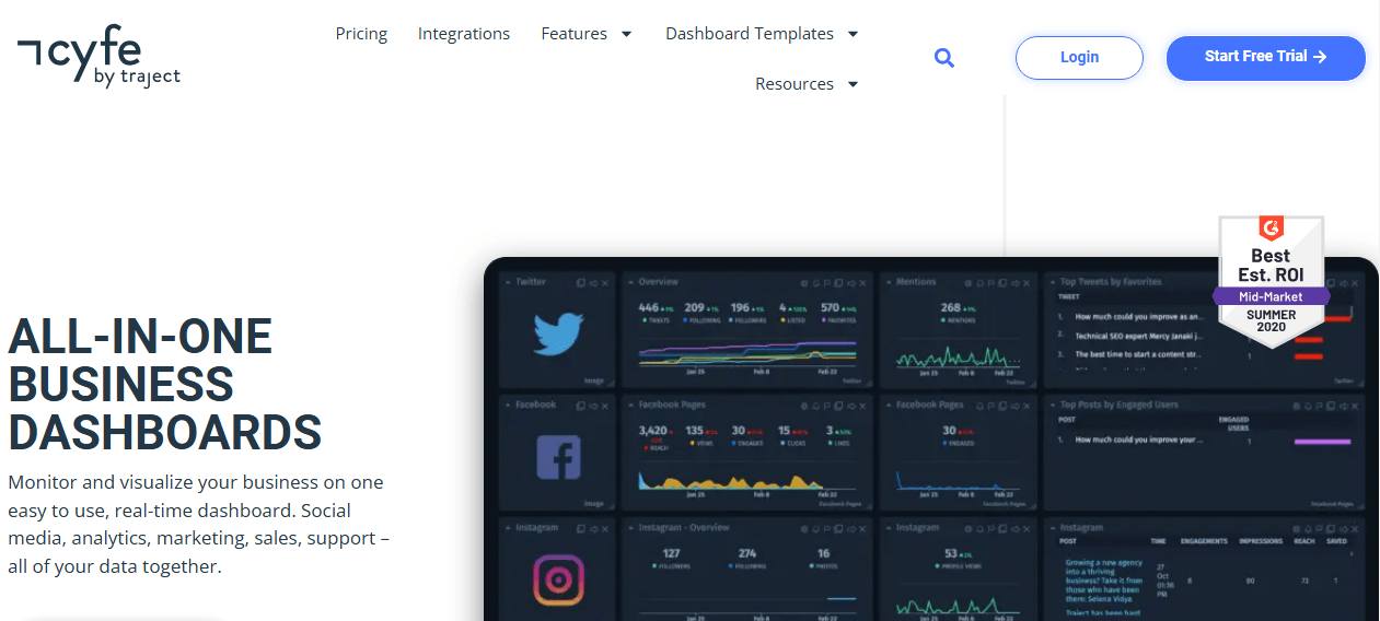 Top 16 Digital Tools to Use for Your Business in 2026 17 Cyfe’s Webpage