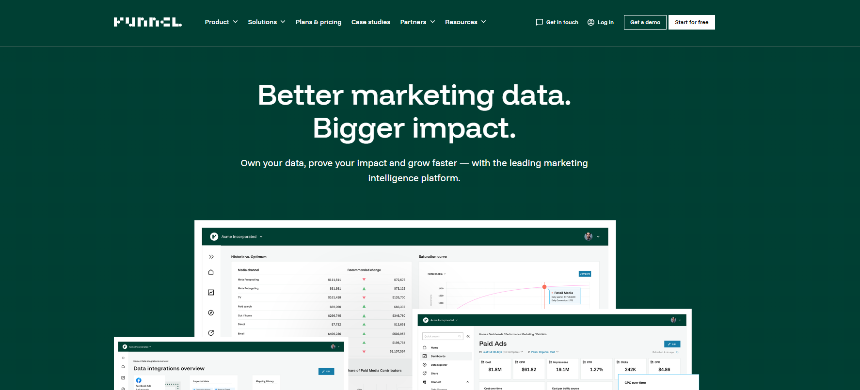 Funnel.io’s Landing Page